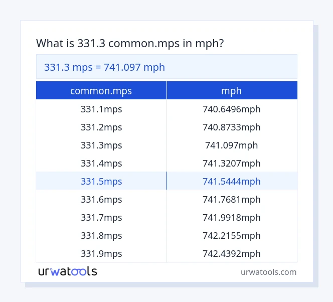331.3 common.mps til mph tabel