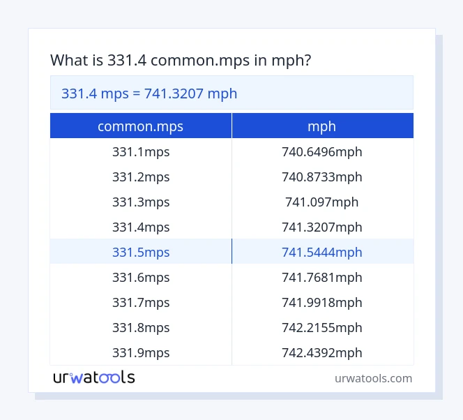 331.4 common.mps til mph tabel