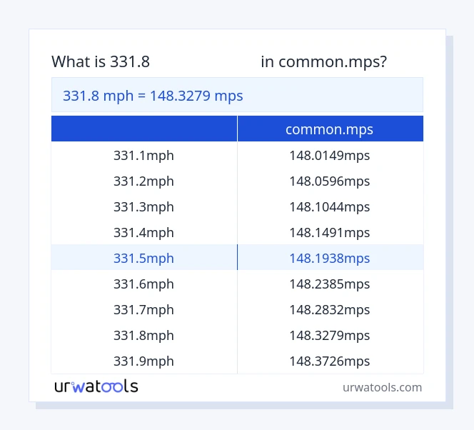 جدول 331.8 مایل در ساعت تا common.mps