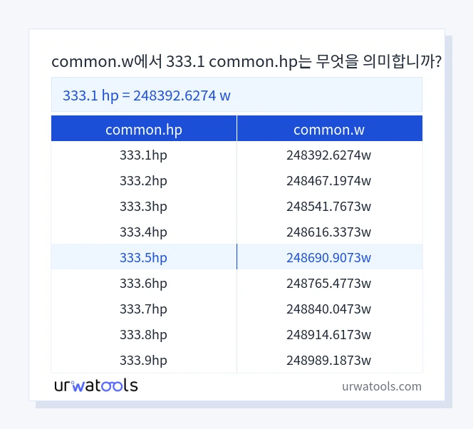 333.1 common.hp에서 common.w 표