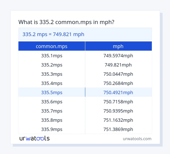 Taula 335.2 common.mps a mph