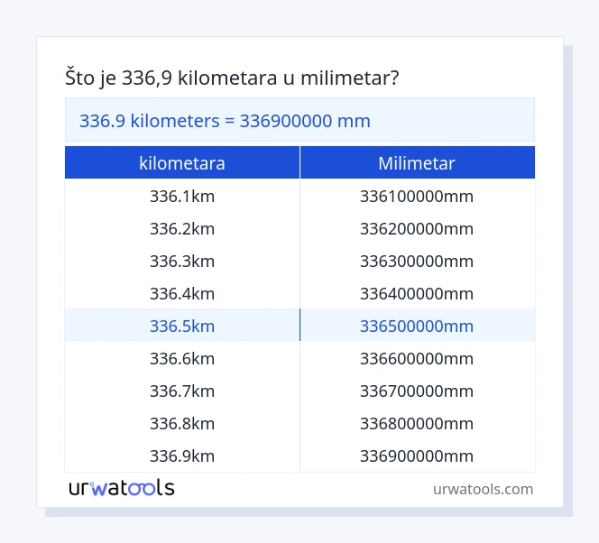 336.9 kilometara do milimetar tablica