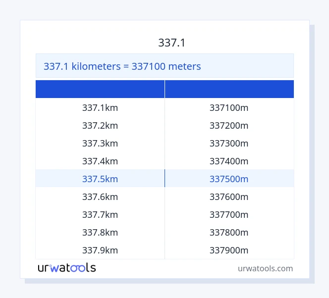 جدول 337.1 کیلومتر تا متر