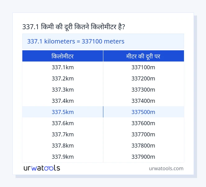337.1 किलोमीटर से मीटर की दूरी पर तालिका