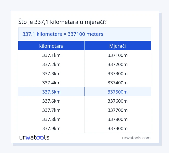 337.1 kilometara do mjerači tablica
