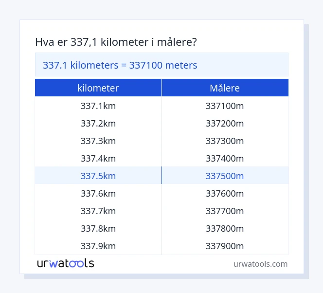 337.1 kilometer til målere tabell