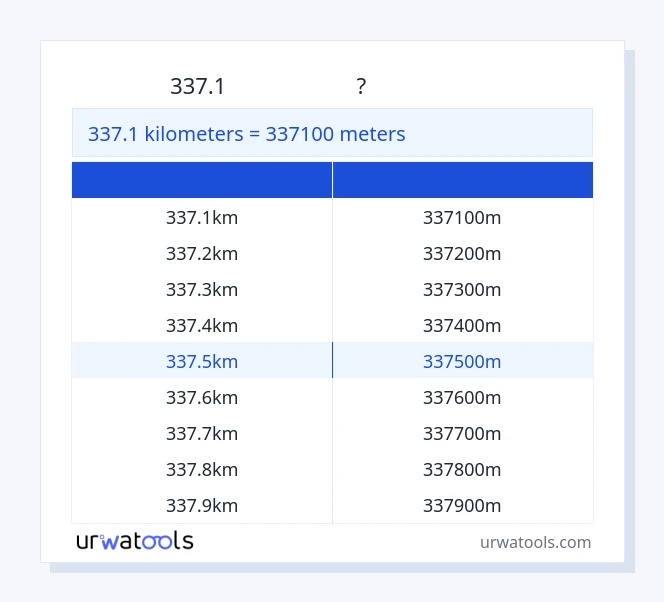 337.1 కిలోమీటర్లు నుండి మీటర్లు పట్టిక వరకు