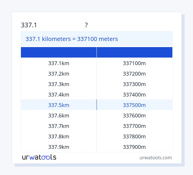 ตาราง 337.1 กิโลเมตร ถึง มิเตอร์