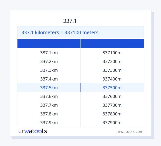 337.1 کلومیٹر سے میٹر ٹیبل
