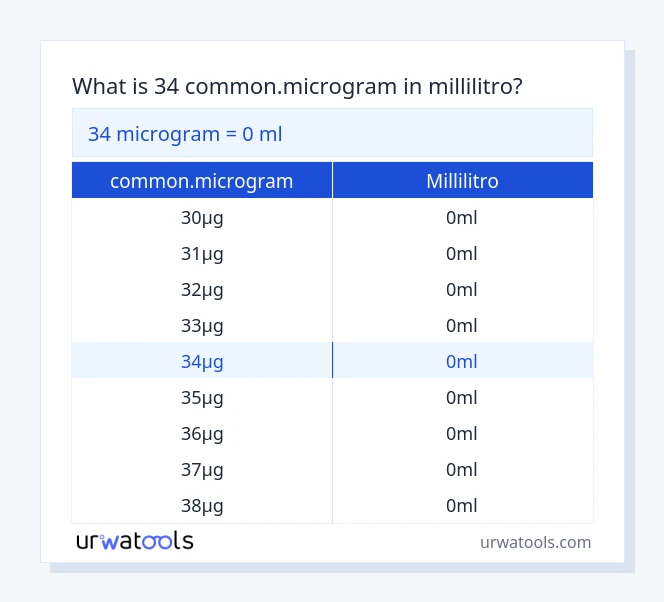 34 common.microgram a millilitro tabella