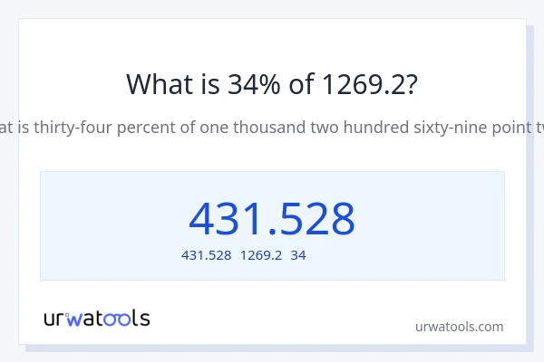 1269.2の34%は何ですか?