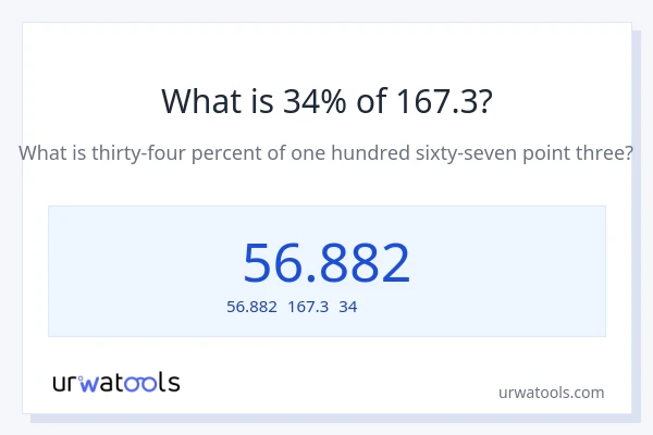 167.3の34%は何ですか?