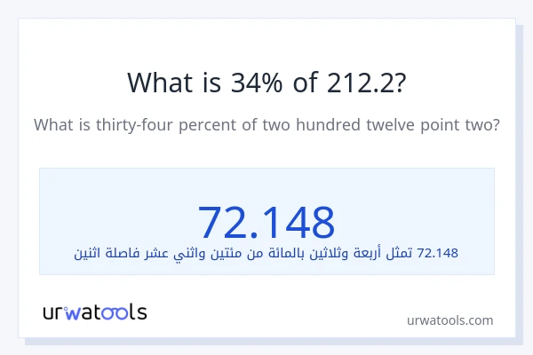 ما هي نسبة 34% من 212.2؟