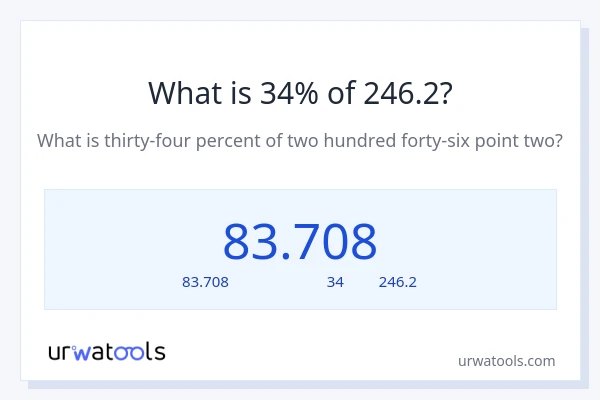 34% ของ 246.2 คือเท่าไร?
