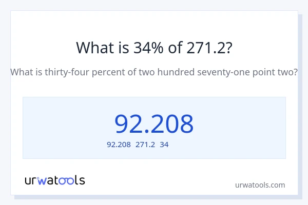 271.2の34%は何ですか?
