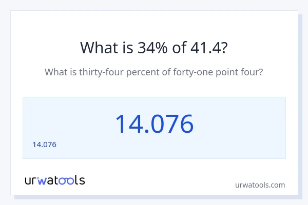 41.4 లో 34% ఎంత?