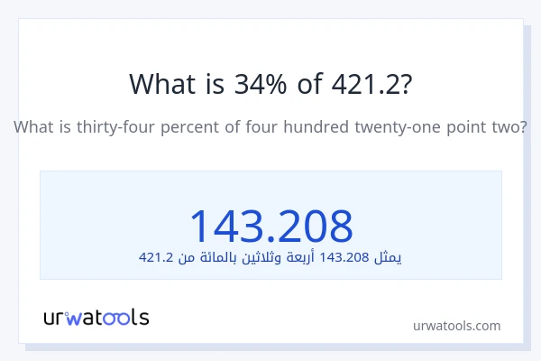ما هي نسبة 34% من 421.2؟