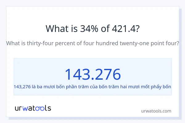 1% của 2 là bao nhiêu?
