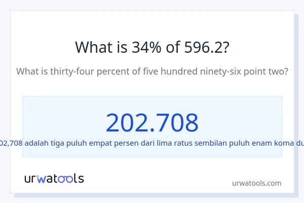 Berapakah 34% dari 596.2?