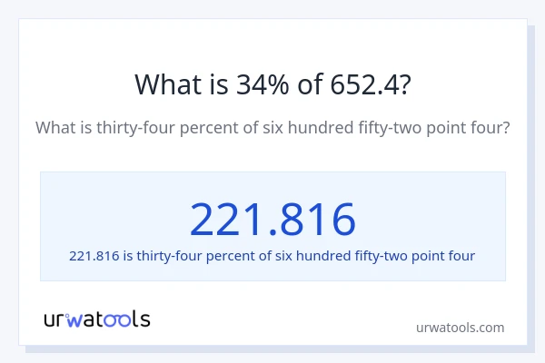 What is 34% of 652.4?