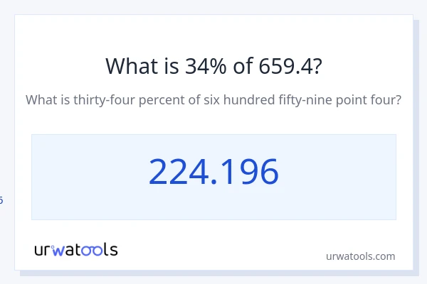 659.4 യുടെ 34% എന്താണ്?