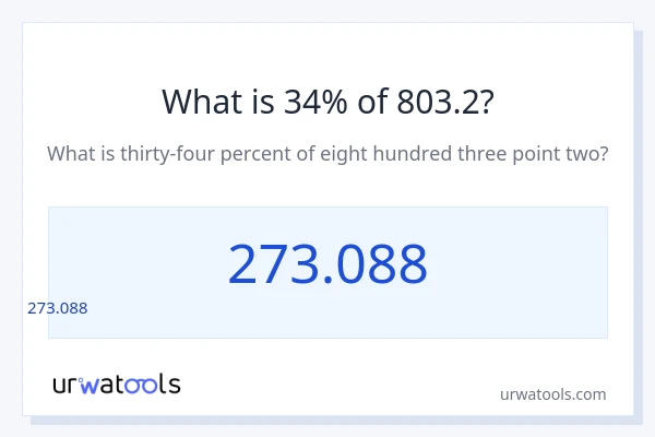 803.2 లో 34% ఎంత?