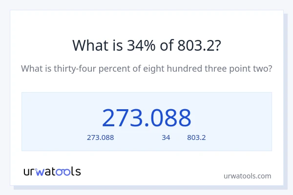 34% ของ 803.2 คือเท่าไร?