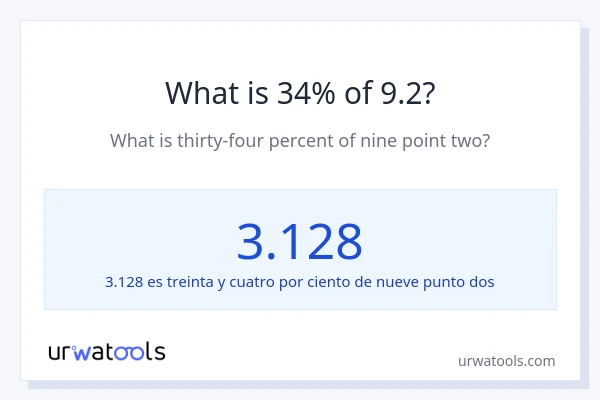 ¿Qué es el 34% de 9.2?