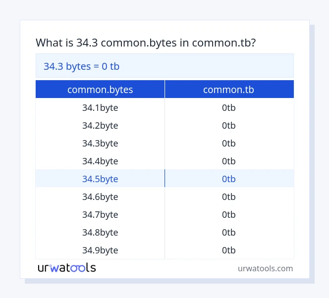 34.3 common.bytes do common.tb tablica