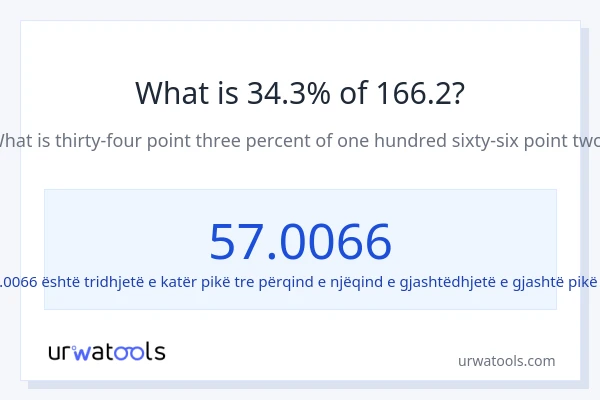 Sa është 34.30% e 166.2?