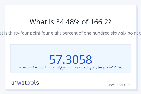 د 166.2 34.48٪ څومره دی؟
