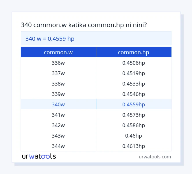 Jedwali la 340 common.w hadi common.hp