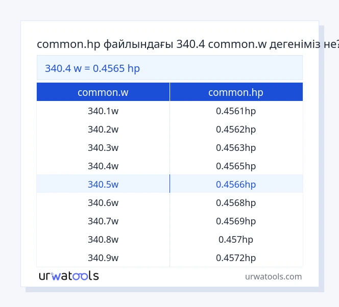340.4 common.w - common.hp кестесі