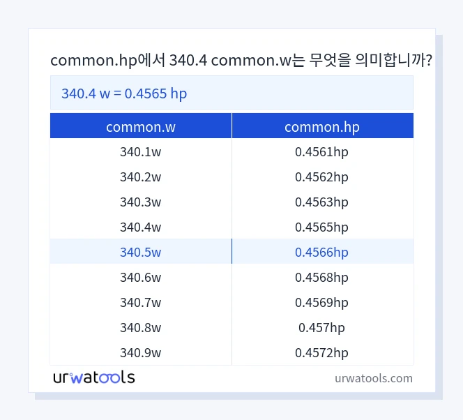 340.4 common.w에서 common.hp 표