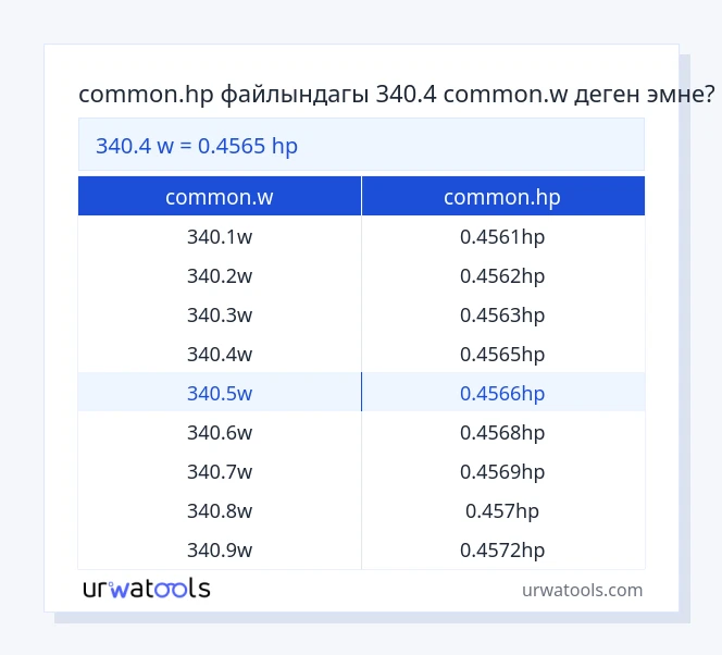 340.4 common.w - common.hp таблицасы