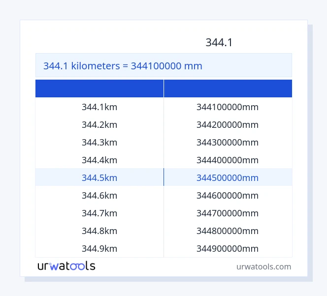 جدول 344.1 کیلومتر تا میلی‌متر