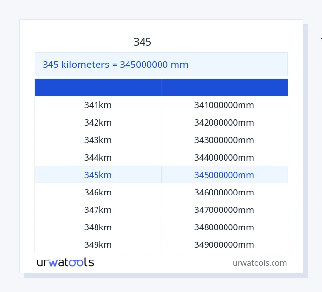 345 கிலோமீட்டர்கள் முதல் மில்லிமீட்டர் வரை அட்டவணை