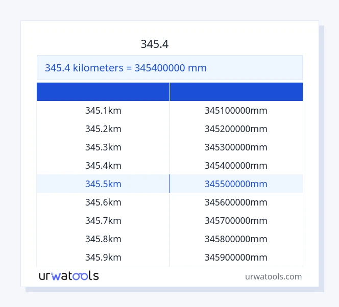 345.4 கிலோமீட்டர்கள் முதல் மில்லிமீட்டர் வரை அட்டவணை