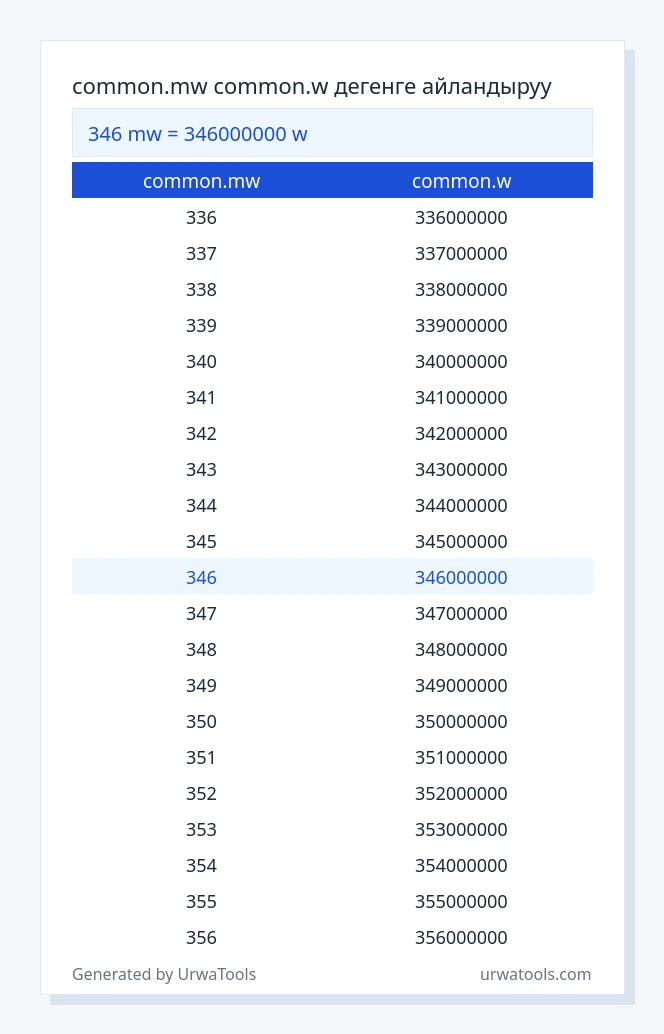346 common.mw - common.w таблицасы