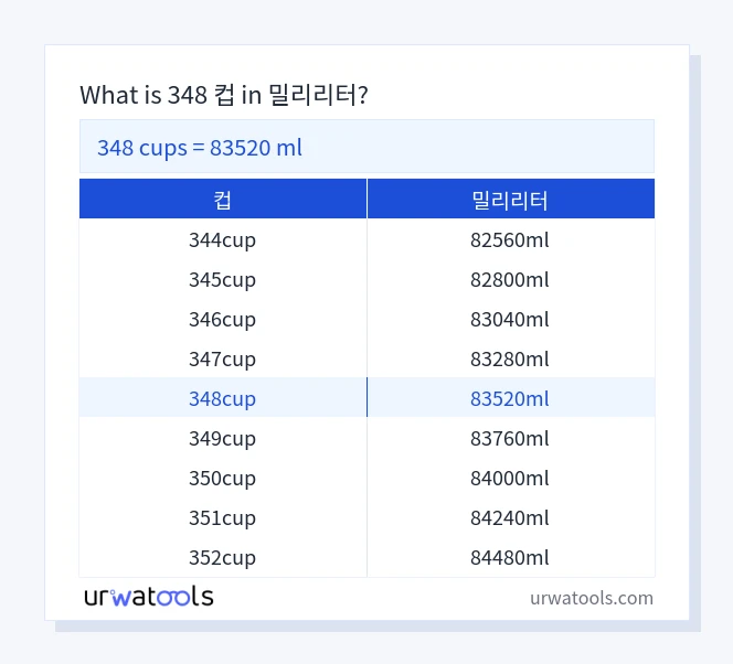 348 컵에서 밀리리터 표