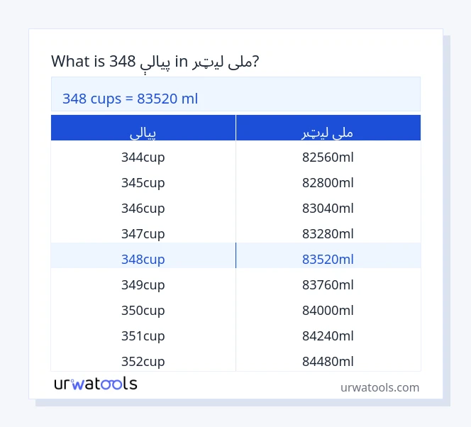 348 پيالې څخه تر ملی لیټر جدول پورې