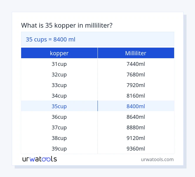 35 kopper til milliliter tabel