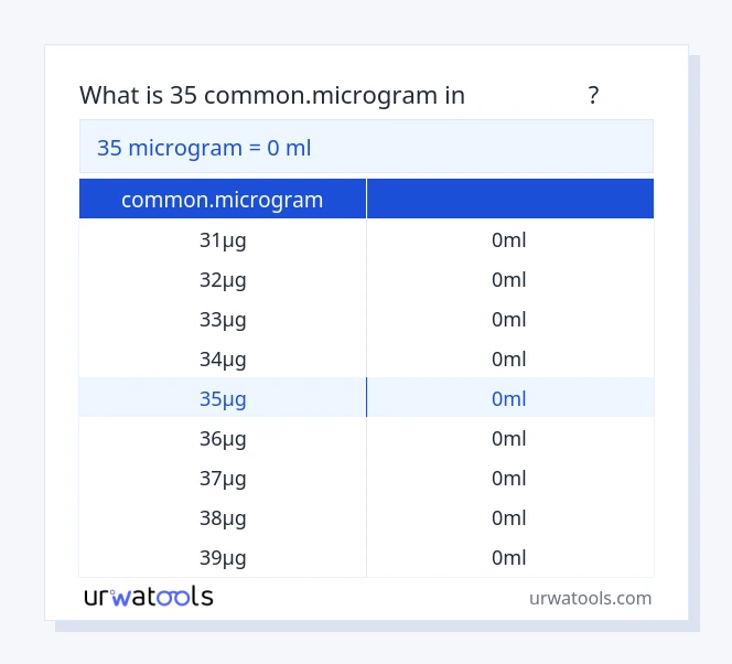 جدول 35 common.microgram تا میلی‌لیتر