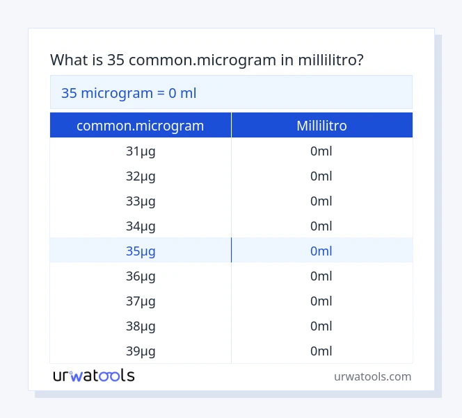 35 common.microgram a millilitro tabella