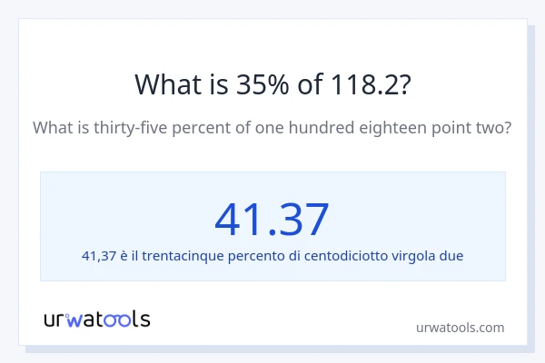 Qual è il 35% di 118.2?