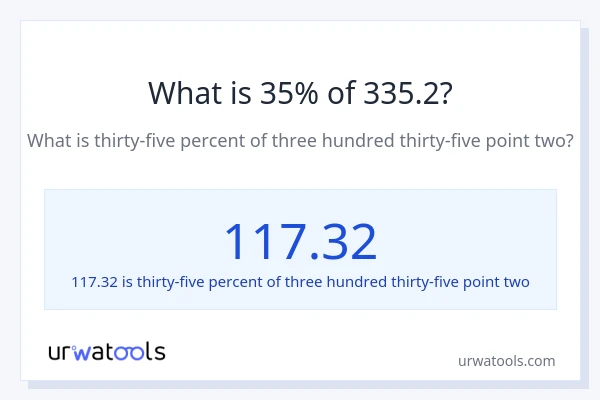 What is 35% of 335.2?
