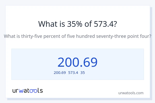 573.4の35%は何ですか?