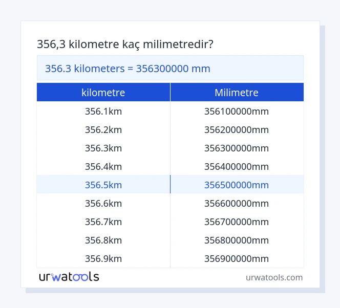 356.3 kilometre ila milimetre tablosu