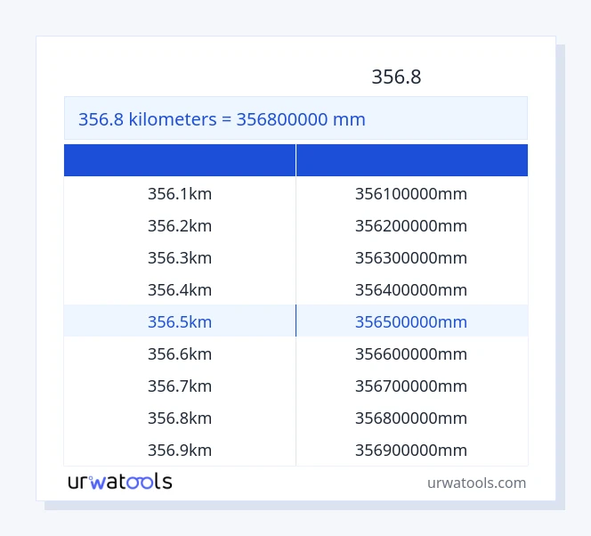 جدول 356.8 کیلومتر تا میلی‌متر