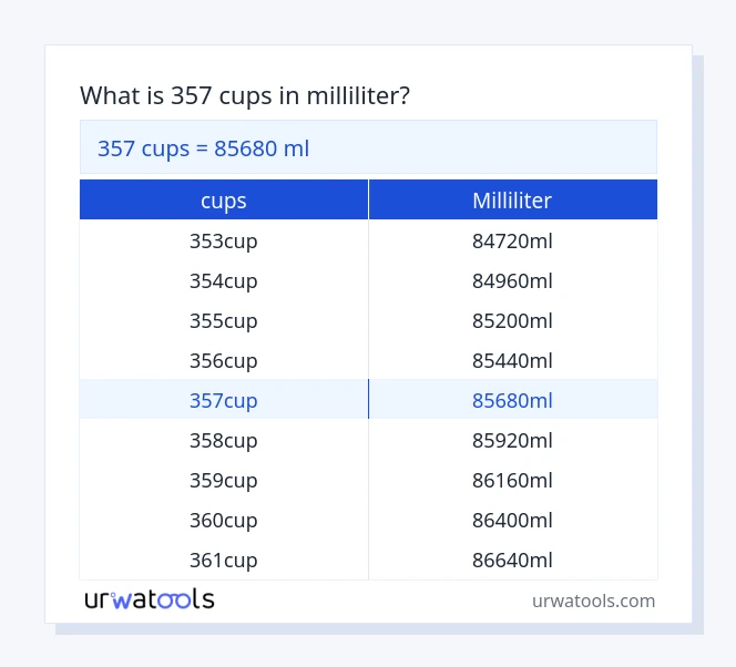 357 cups to milliliter table
